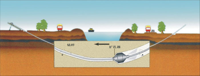 永修pe管道穿越